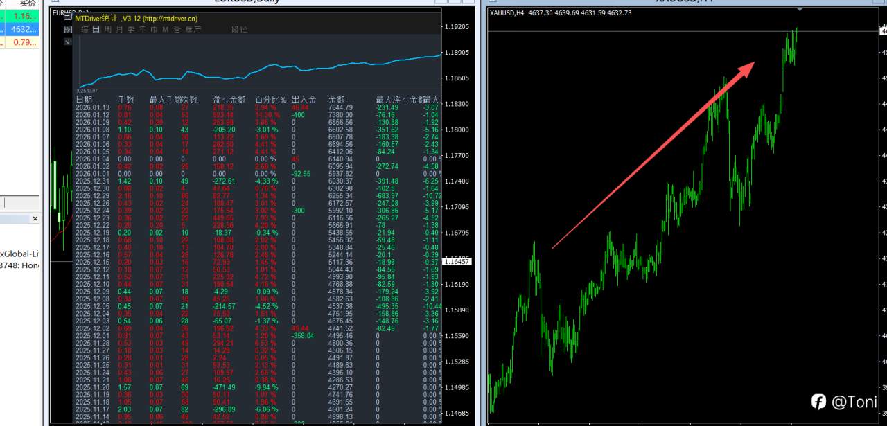 不预测行情的一周，账户依然在运行