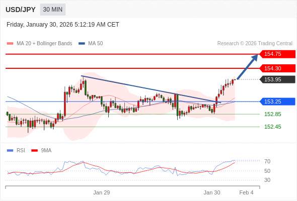 2026年1月30日-Trading Central每日策略午报