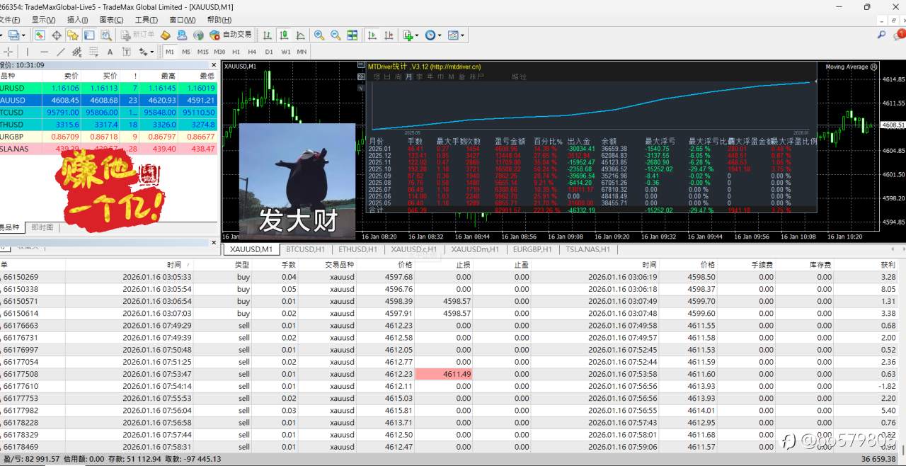 期待下次突破9W的时候！