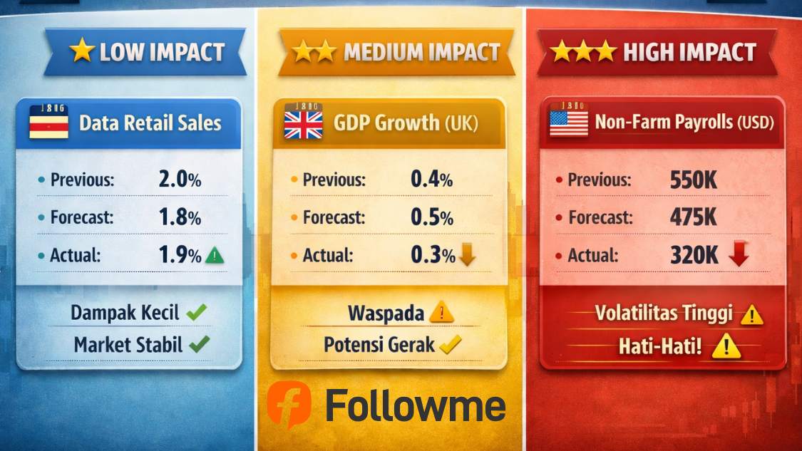 Kalender Ekonomi: Panduan Lengkap Membaca & Menganalisis News Forex