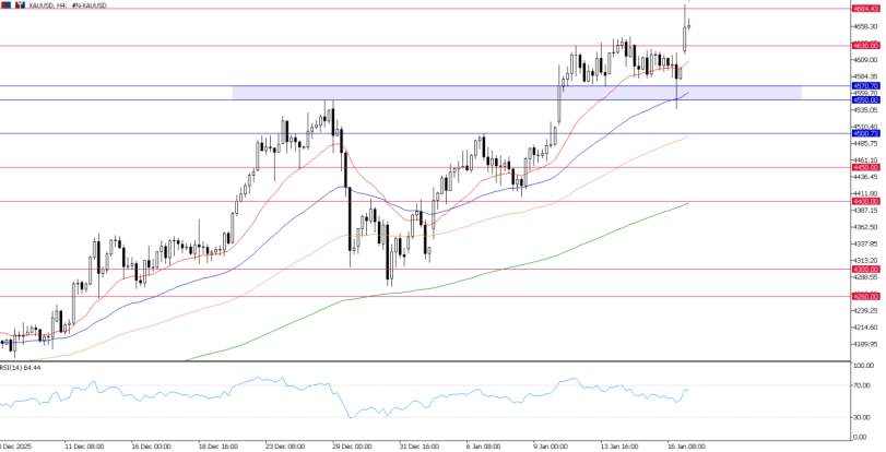 2026年1月19日市场报告
