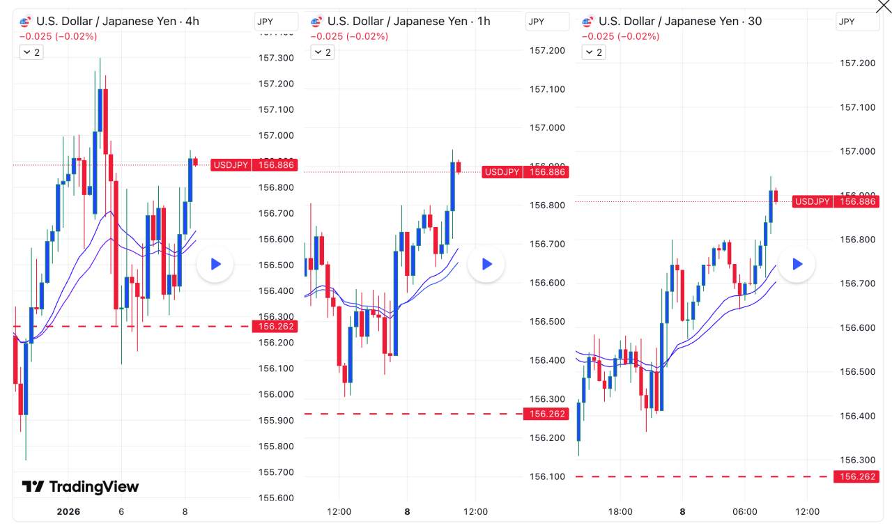 Mua USDJPY 08/01/2026