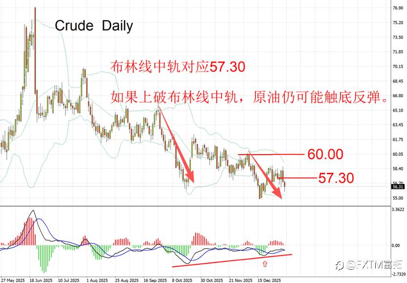 【FXTM富拓】全球第一储油国遭袭,究竟原油利多有几分?