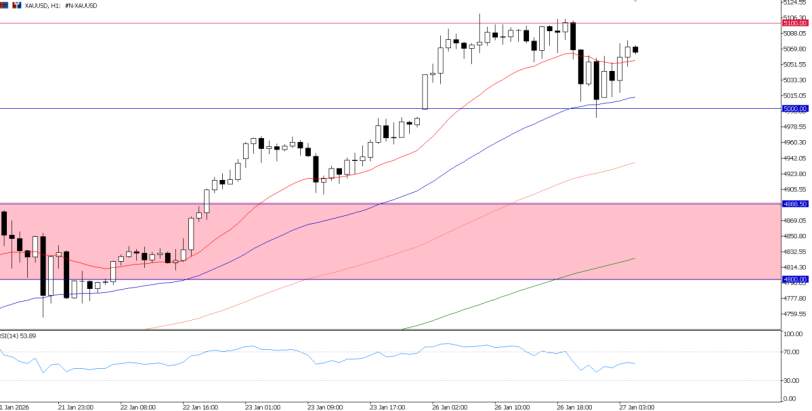 2026年1月27日市场报告