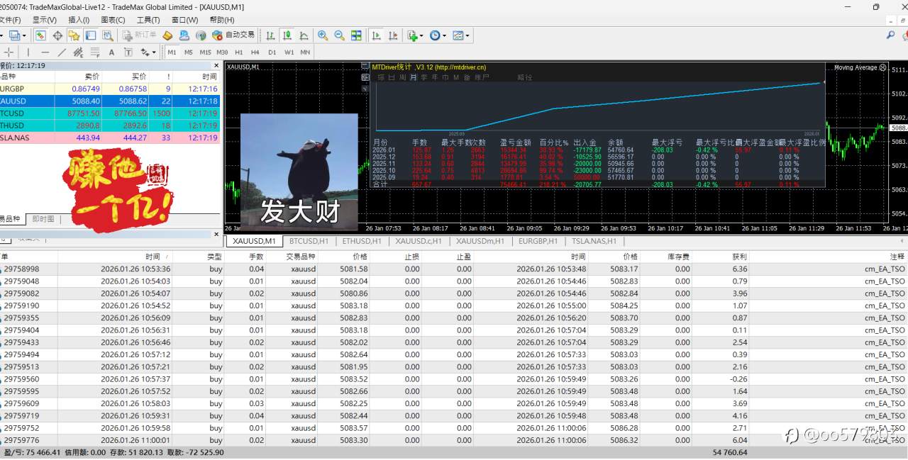 每日分享！这个月又有1W5了