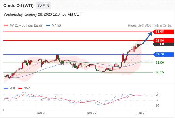 2026年1月28日-Trading Central每日策略早报
