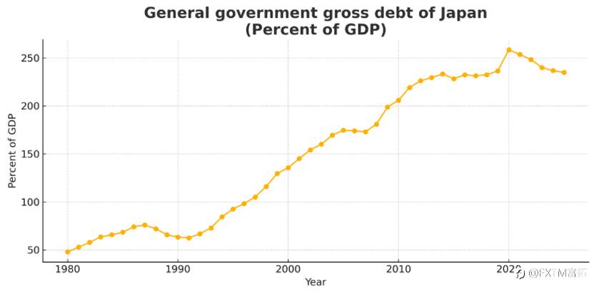【FXTM富拓】刚创新高就熄火，日股多头在纠结啥？