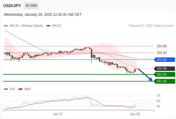 2026年1月28日-Trading Central每日策略早报