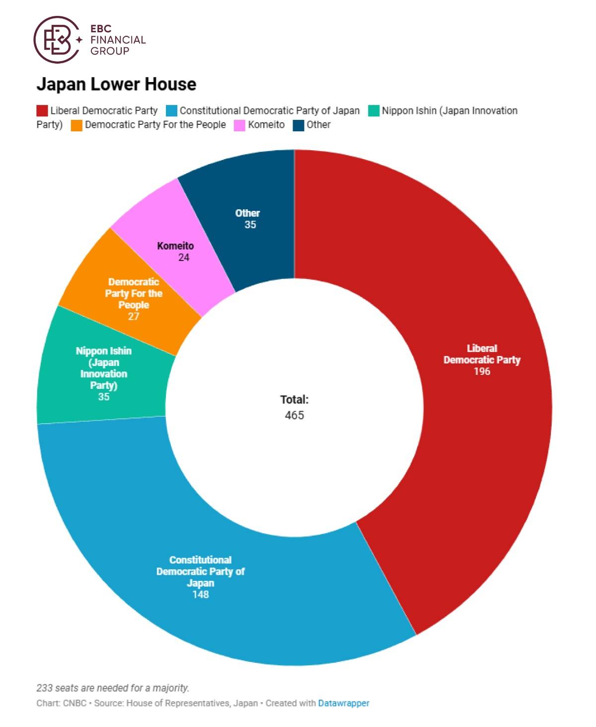 EBC Markets Briefing | Yen's struggle is far from over