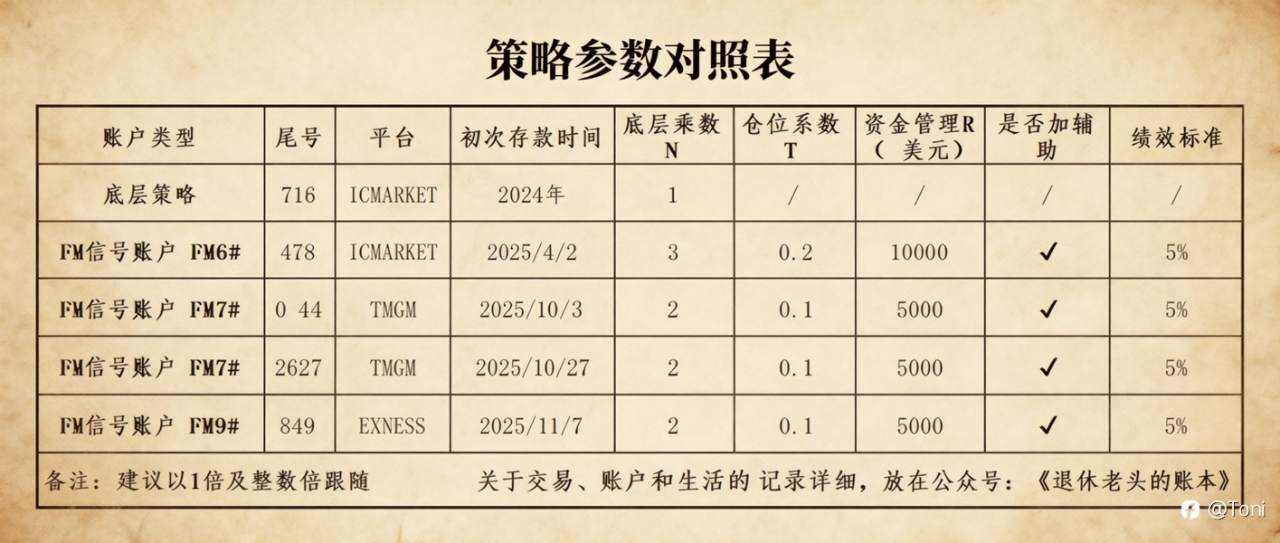 FM 6–9 号信号策略说明