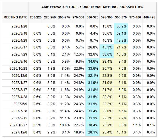 行业动态 | 美国 12 月裁员人数减半,劳动力市场仍展现韧性