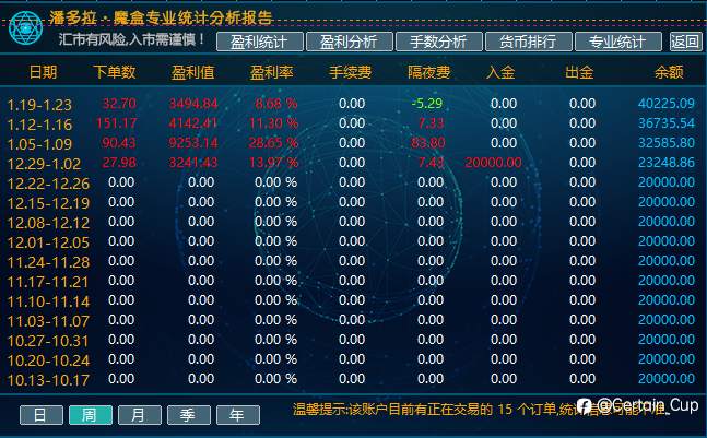 一个朋友的实盘EA，不到20天翻仓（美金账户）