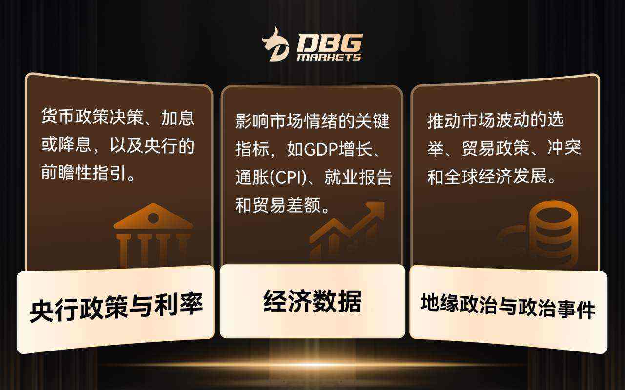 外汇、指数和商品差价合约 (CFDs) 交易中的基本面分析