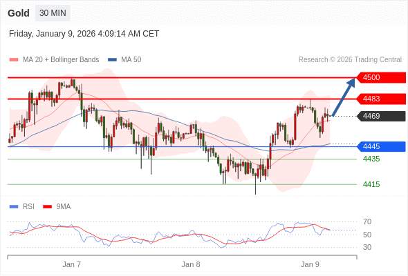 2026年1月9日-Trading Central每日策略午报