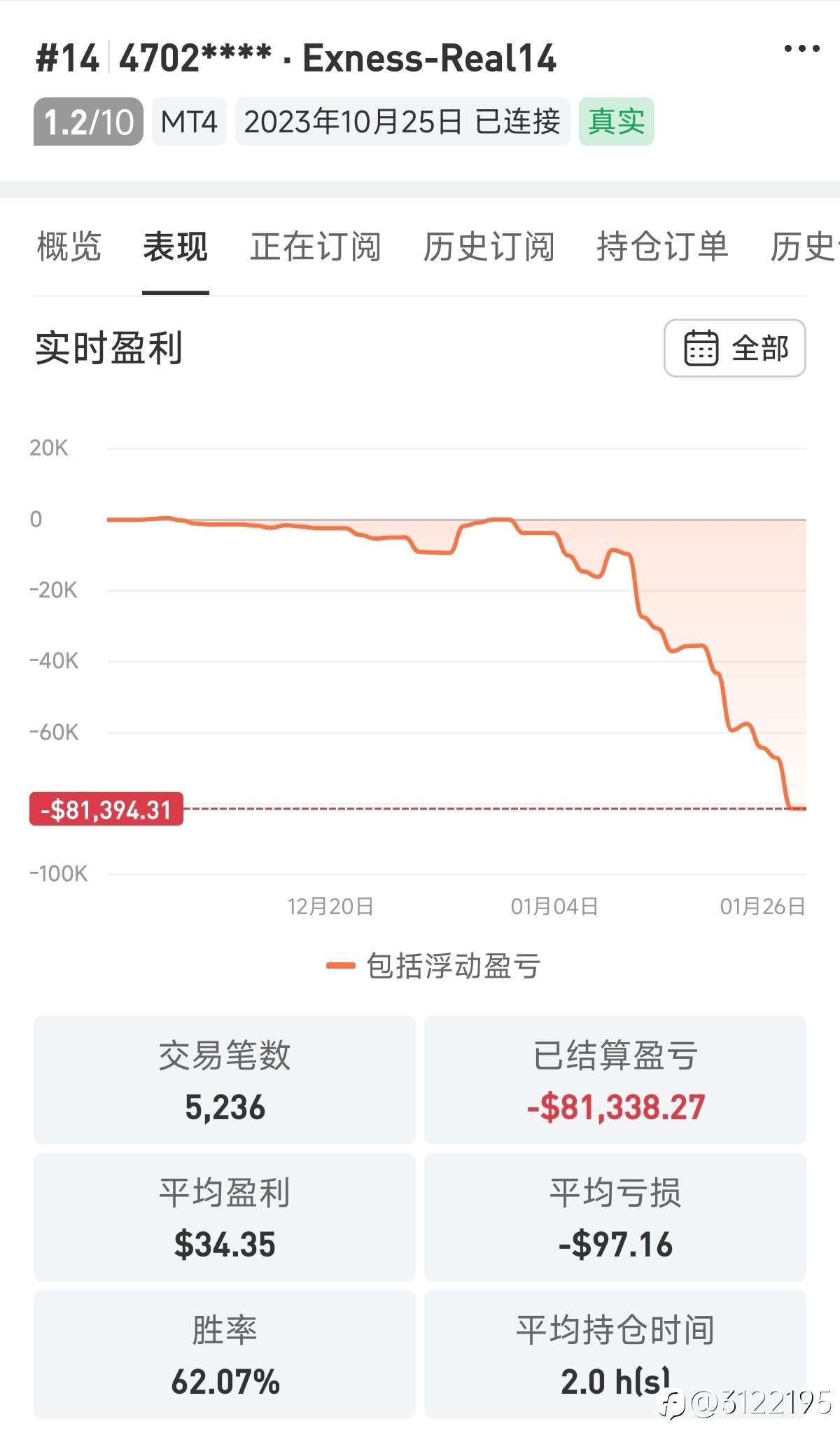 我做空黄金亏8w美金只用了一个月-金大帅哥