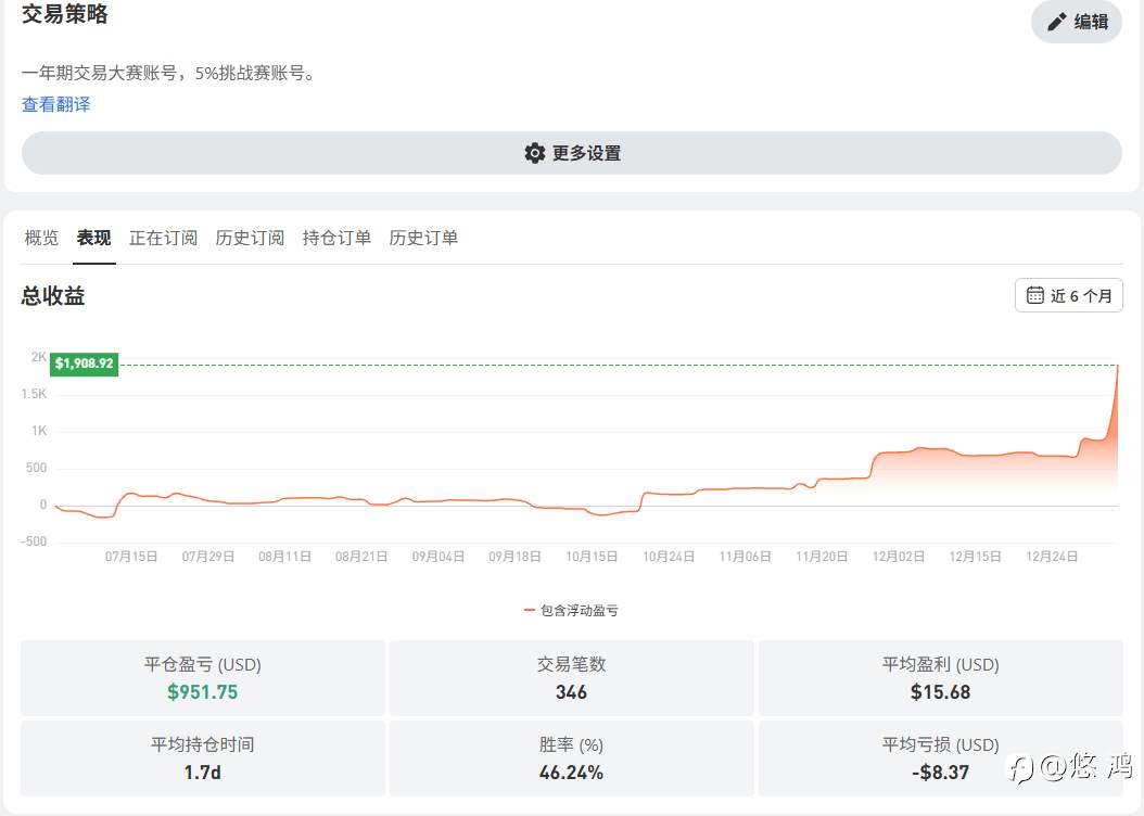 2025年交易表现：上下半年对比及年终总结