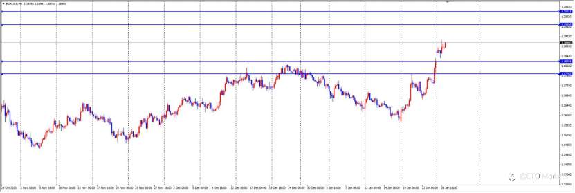 ETO Markets 每日汇评：欧元“躺赢”？欧银按兵不动竟成最大利好，背后逻辑太颠覆