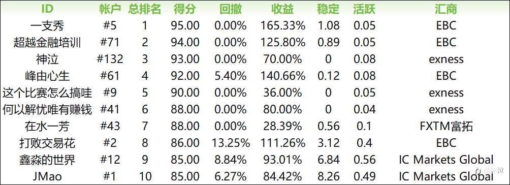 最后一周巅峰对决，六门派围攻光明顶