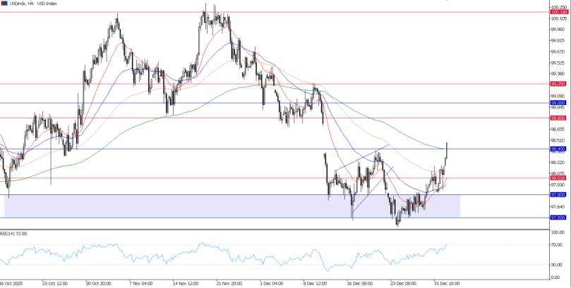 2026年1月5日市场报告