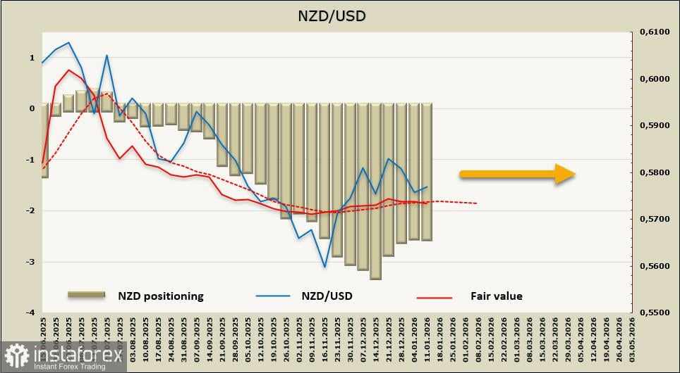 Laporan triwulanan NZIER mendukung sentimen optimis untuk kiwi