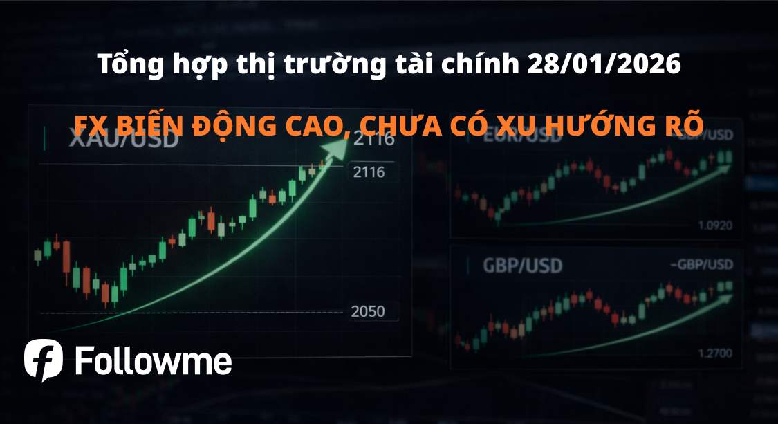 USD giằng co, Forex tiếp tục trong trạng thái nhạy tin tức