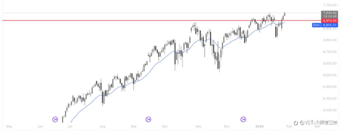 VSTAR每日美股行情(28/01/2026)