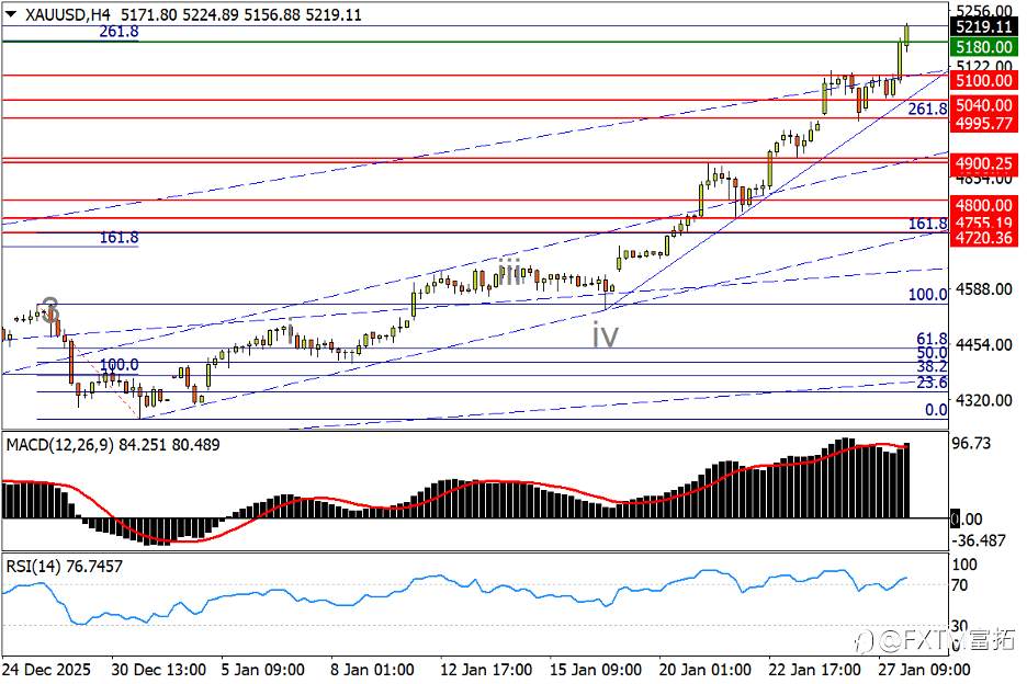 【FXTM富拓】美/日152一线起波澜；人民币强势临变局