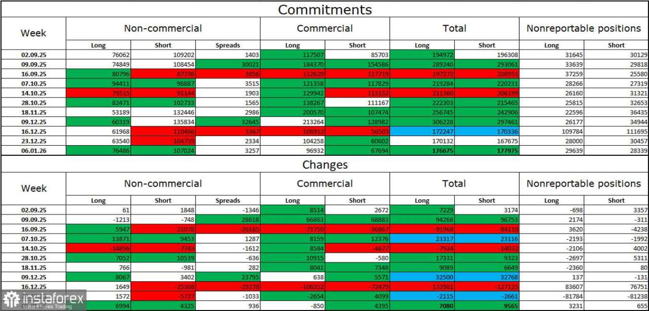 GBP/USD. 14 Januari. Trump Bersiap Menyerang Iran