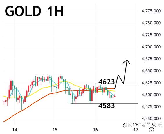 01/16 午盘策略：黄金/美日 地缘风险暂时缓和 投机资金撤场 金价回调震荡
