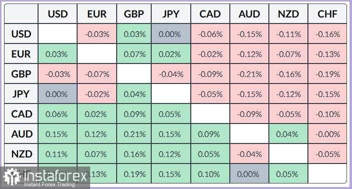AUD/USD: Ekspektasi Kenaikan Suku Bunga RBA Memperkuat Dolar Australia