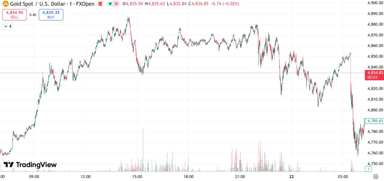 D Prime 每日汇评 | 特朗普收回格陵兰岛部分强硬威胁,金价创历史新高后回落