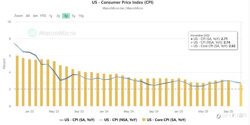 【FXTM富拓】美联储新年“观赛”指南:分歧成为美元转机?