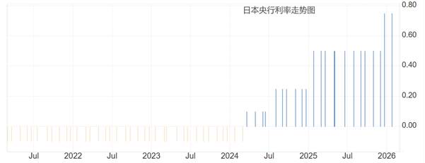 ATFX:日本12月通胀骤降,日央行决议暂停加息