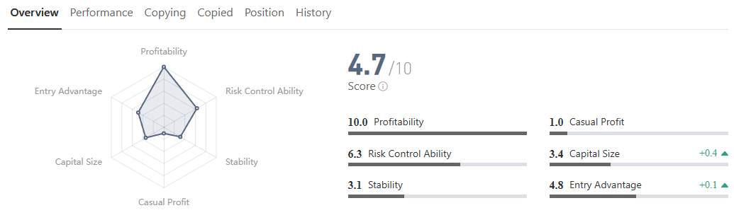 Trader XAU/USD Ini Raup $41,000+ Profit, Seberapa Konsisten Strateginya? Simak!