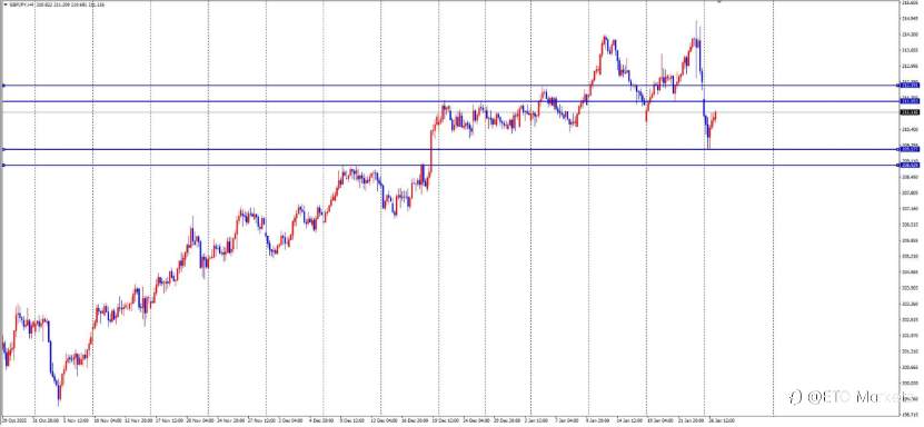 ETO Markets 每日汇评：欧元“躺赢”？欧银按兵不动竟成最大利好，背后逻辑太颠覆