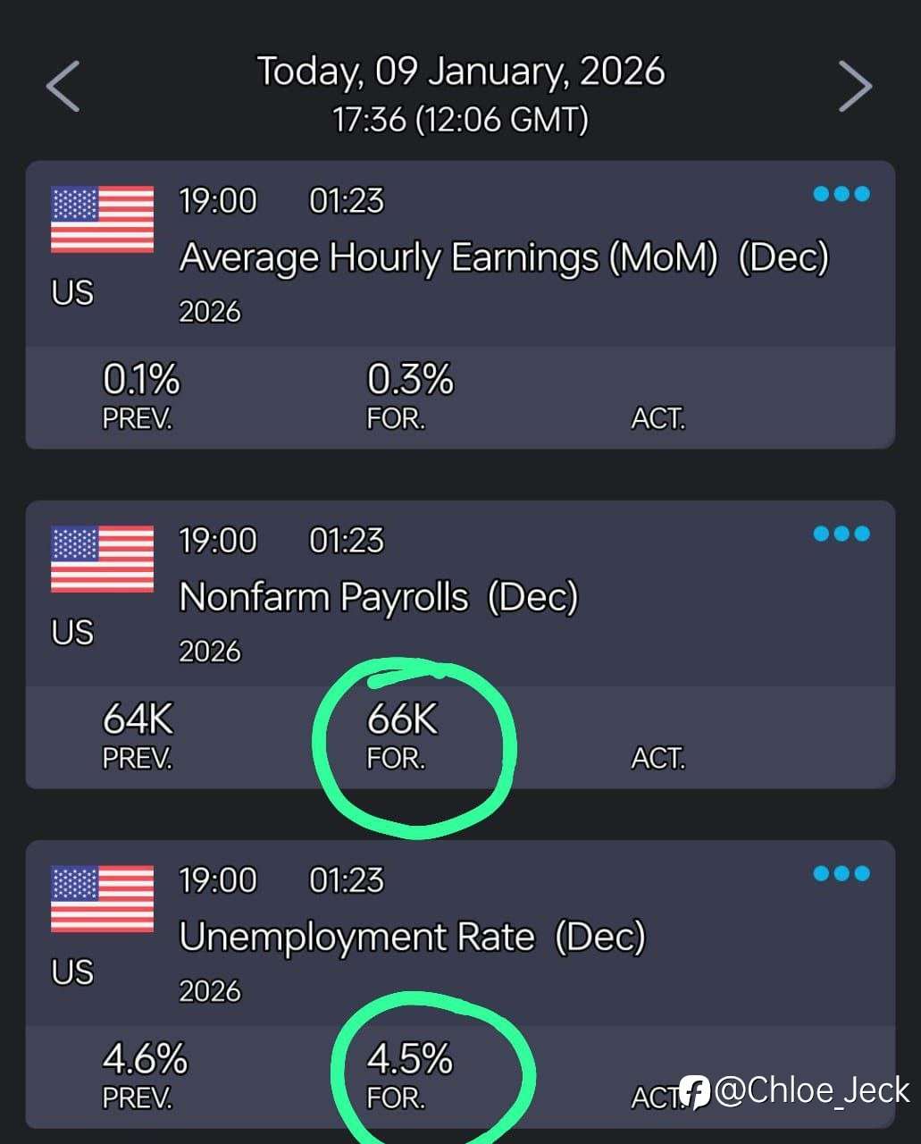 XAUUSD – NFP Scenario
