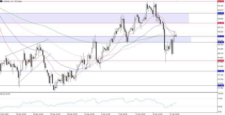 2026年1月22日市场报告