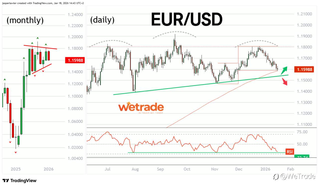 2026年1月20日丨市场分析丨Jasper：贵金属涨势能持续多久？