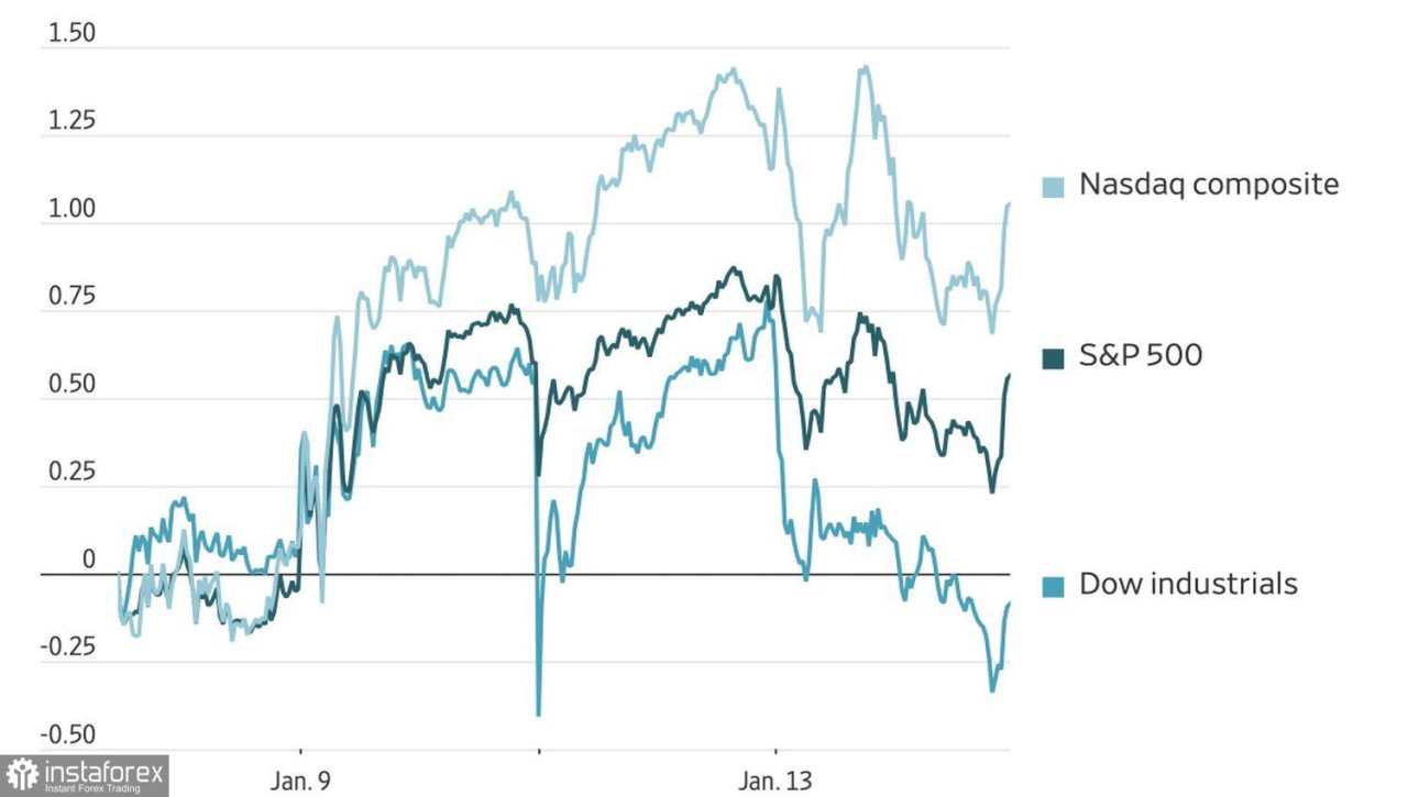Siapa yang mengganggu pasar?