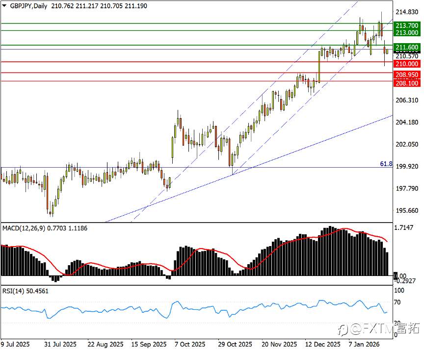 【FXTM富拓】联合干预改弦易张,金、汇、股多市场重新定价…