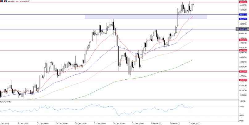 2026年1月14日市场报告
