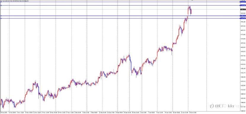 ETO Markets 每日汇评：欧元“躺赢”？欧银按兵不动竟成最大利好，背后逻辑太颠覆