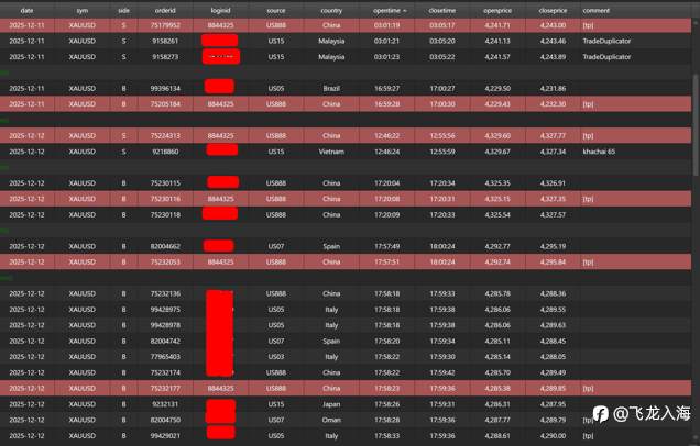 Axi配资账户就是骗人的！