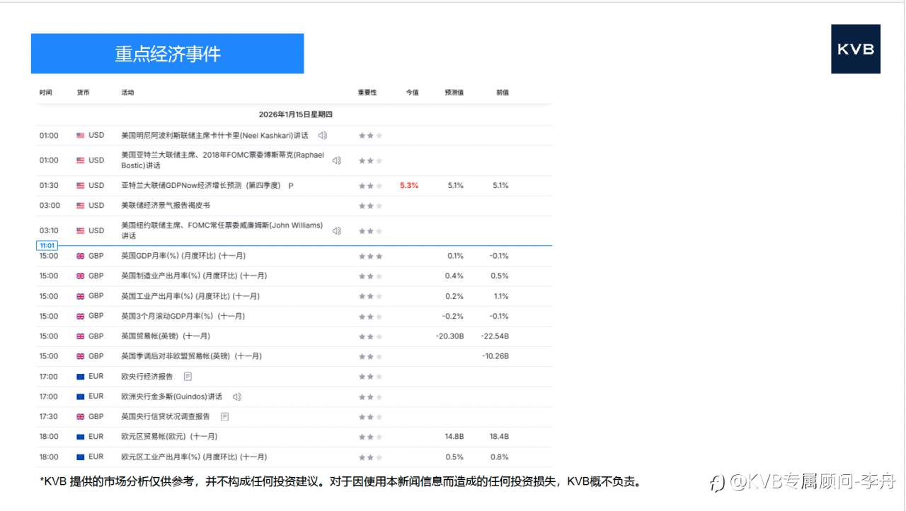 今日01.15 市场分析#ETHUSD #Amazon AMZN #USDJPY #BTCUSD