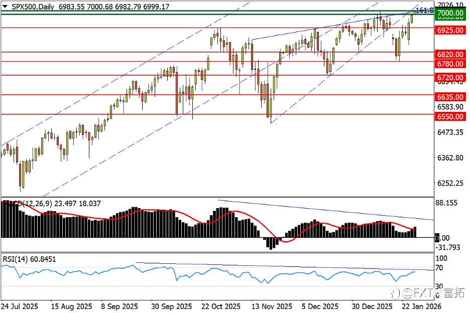 【FXTM富拓】美/日152一线起波澜；人民币强势临变局
