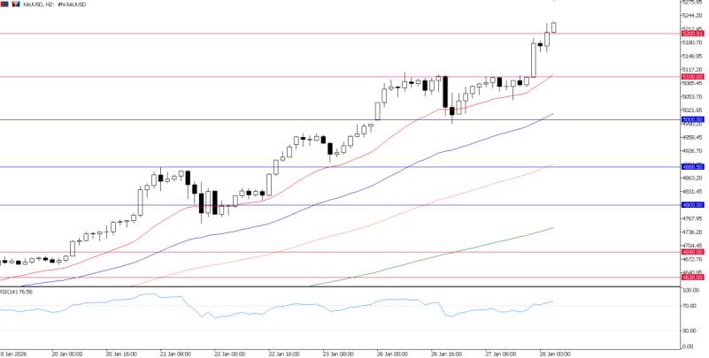 2026年1月28日市场报告