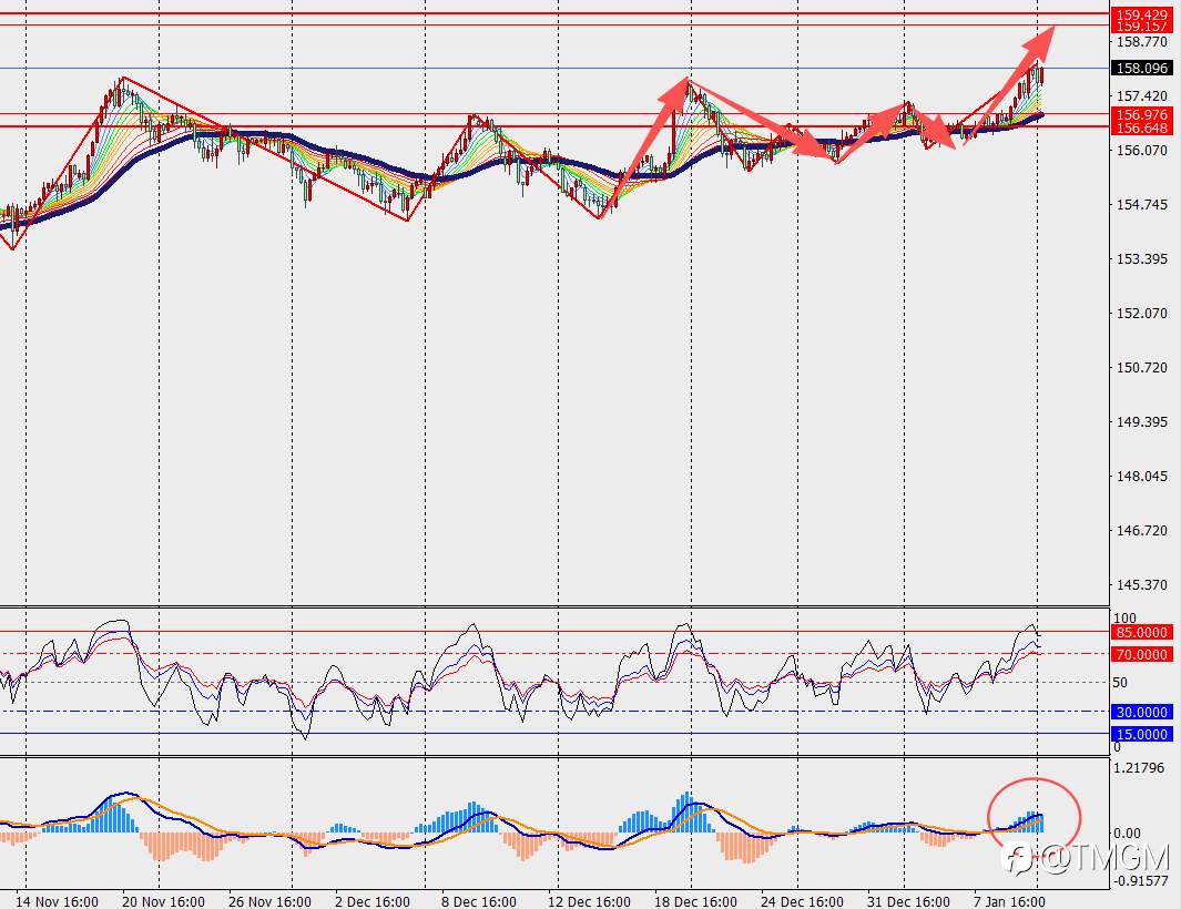TMGM每日市场1月12日