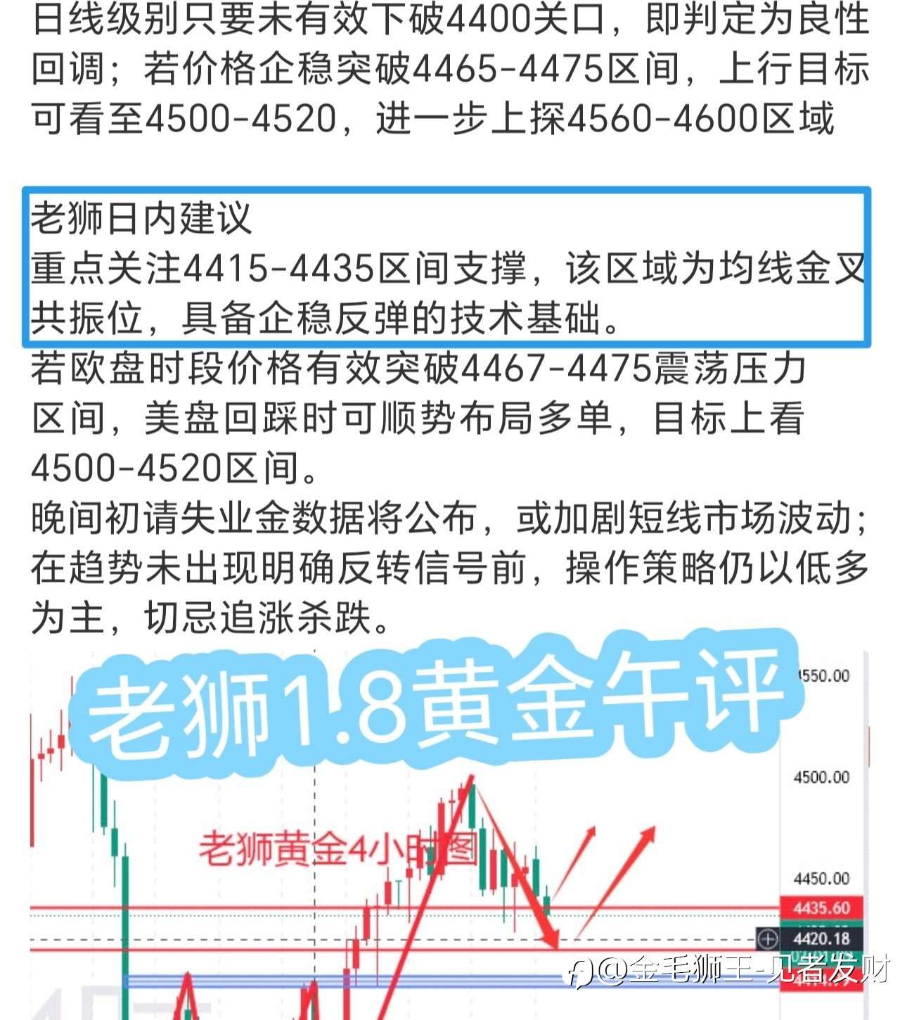 老狮：黄金4415支撑有效我们多单布局