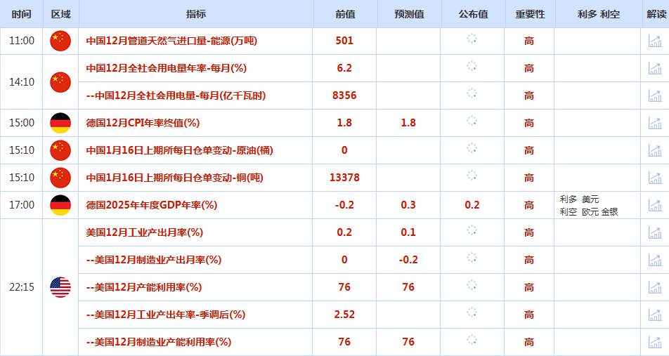 CWG资讯：受美国强劲就业数据支撑，美元周四升至六周高位，金价从历史高位回落整理