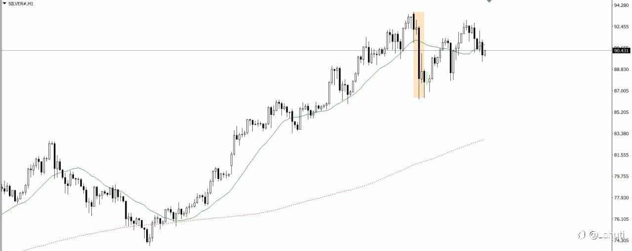 GOLD & SILVER 16/1/26